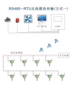 方案四：485转RTU模块无线通讯方式